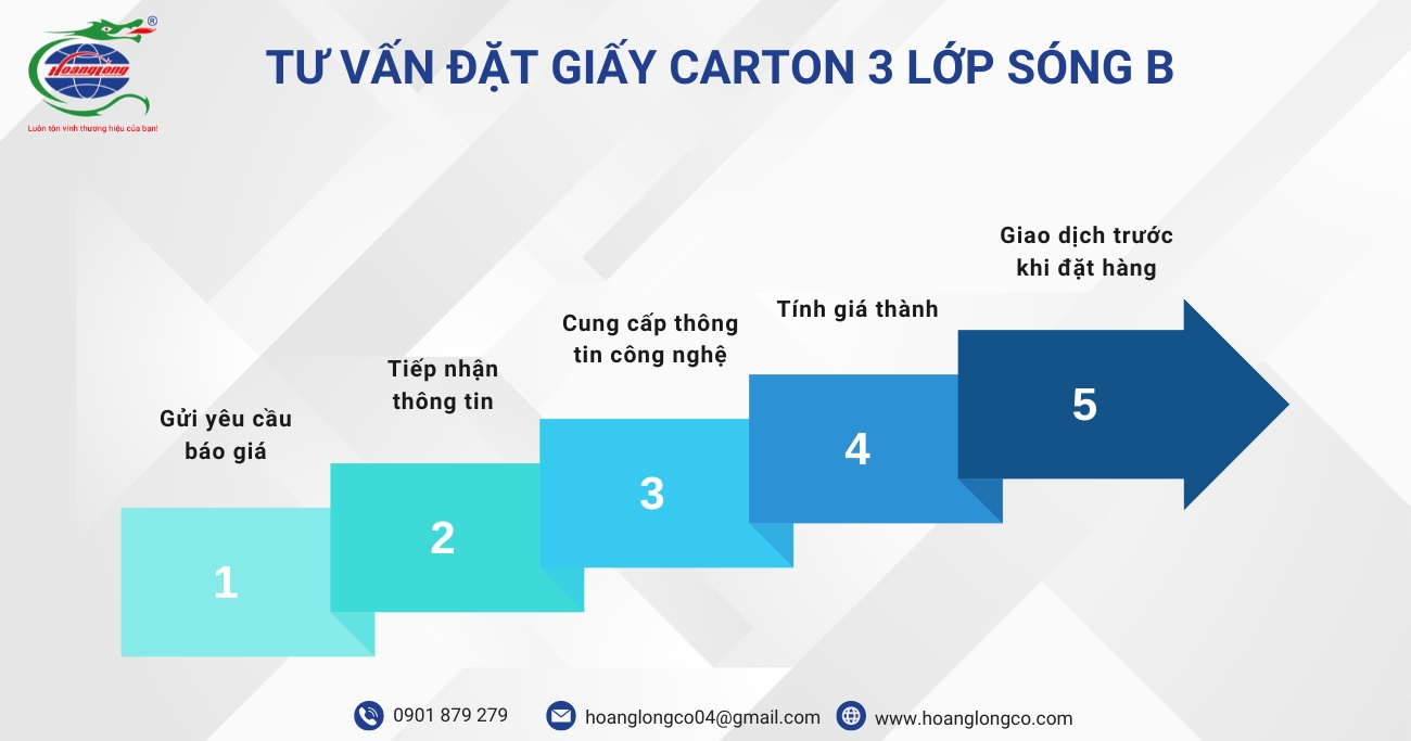 Tư vấn đặt giấy carton 3 lớp sóng B