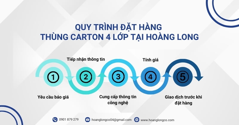 Quy trình đặt hàng thùng carton 4 lớp tại Hoàng Long