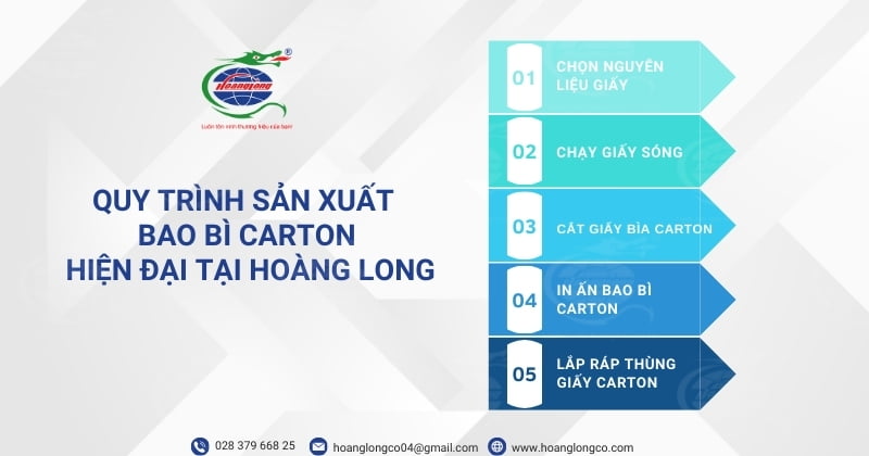 Quy trình sản xuất bao bì carton hiện đại tại Hoàng Long