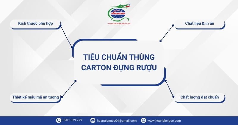 Tiêu chuẩn thùng carton đựng rượu