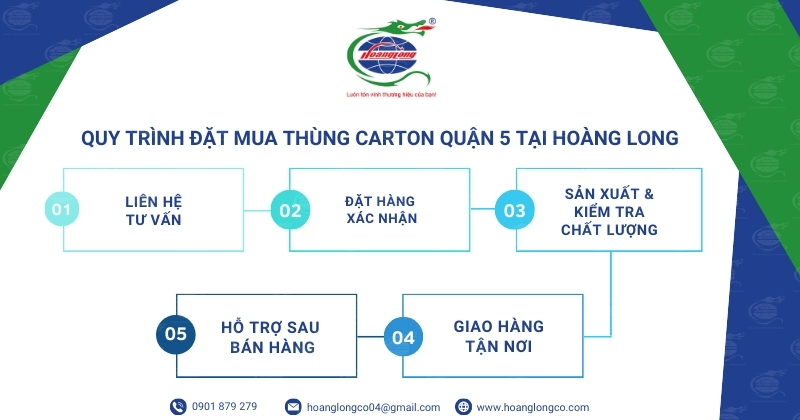 Quy trình đặt mua thùng carton quận 5 tại Hoàng Long