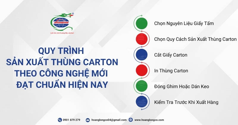 Quy Trình Sản Xuất Thùng Carton Theo Công Nghệ Mới Đ