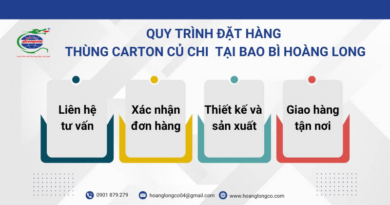 Quy Trình Đặt Hàng Thùng Carton Củ Chi Tại Bao Bì Hoàng Long