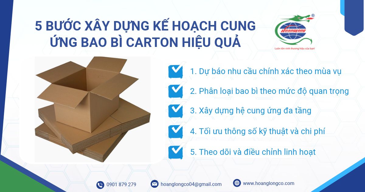 5 bước xây dựng kế hoạch cung ứng bao bì carton hiệu quả