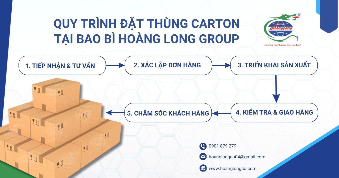 Quy trình hỗ trợ trước và trong mùa cao điểm